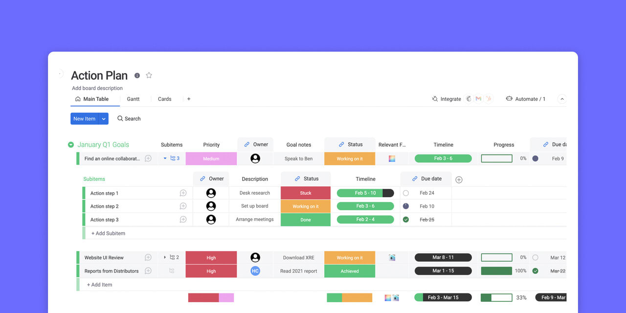 Goal Tracker Template To Help You Smash Your Goals